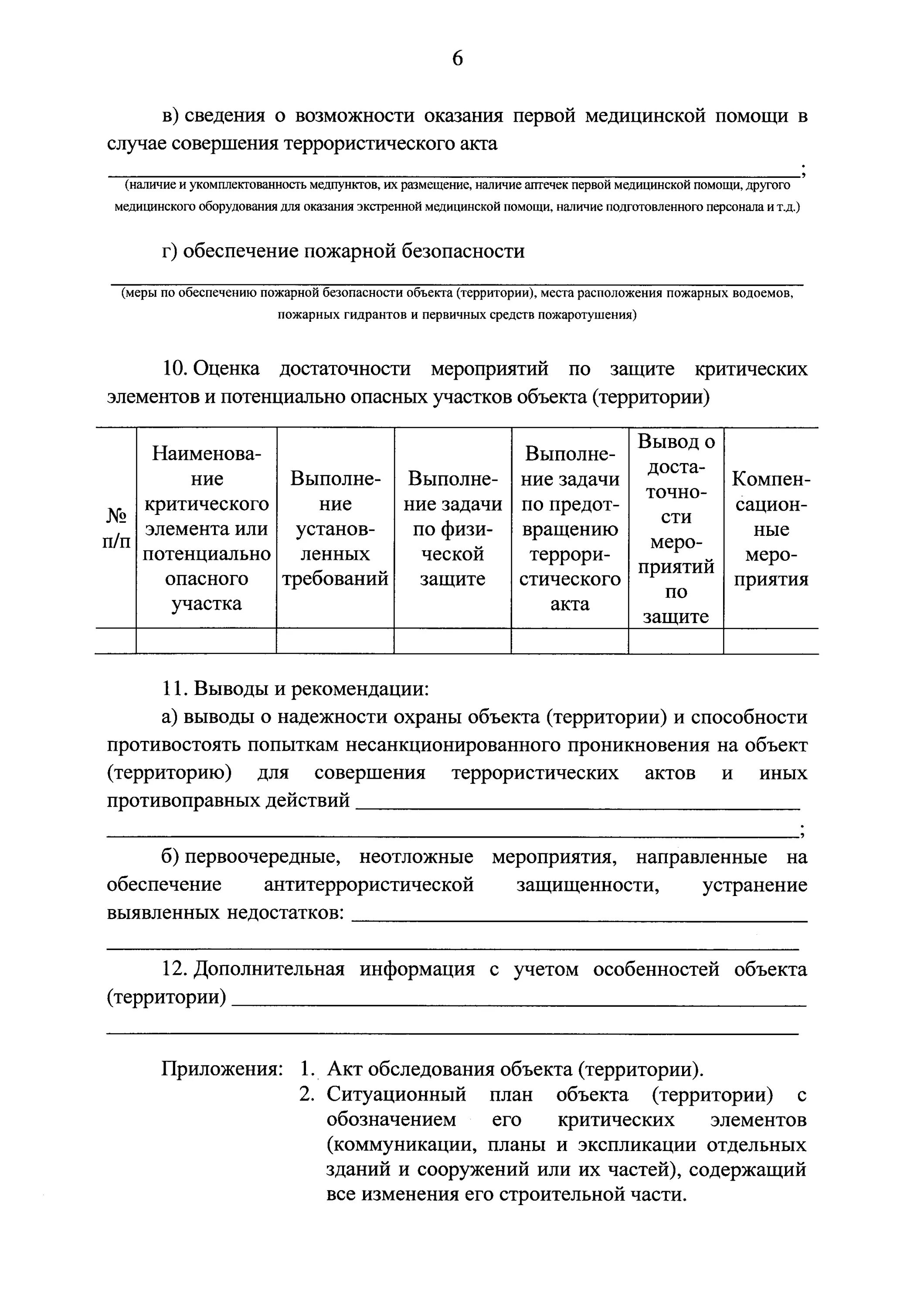 Акт категорирования образец заполнения. Потенциально опасные участки объекта (территории).