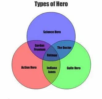 Hero in