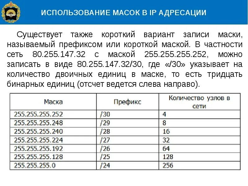 32 маска сколько адресов. 255.255.255.252 Маска. Маска подсети 255.255.255.252. Маски 255.255.255 маски варианты. Префикс маски подсети 255.255.255.224.