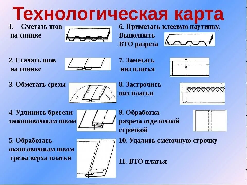 Обработка тканей этапы. Технологическая схема обработка низа юбки. Схема шва обработки низа изделия. Технологическая карта обработки шва. Швы для обработки низа изделия.