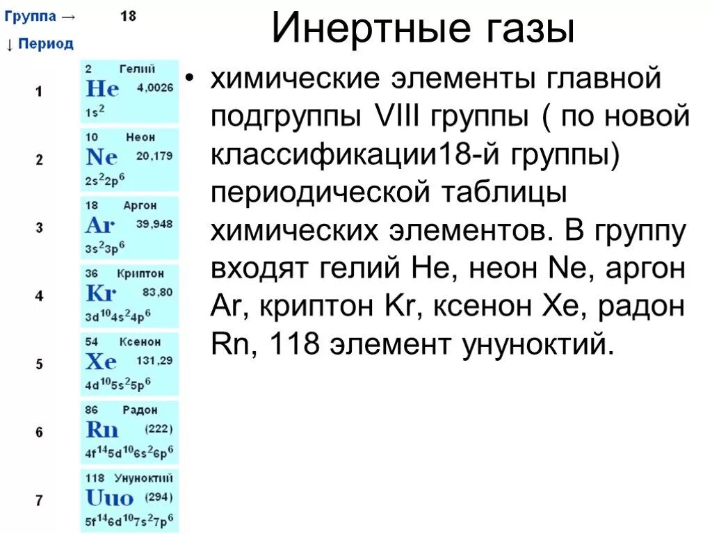 Благородные не значит инертные проект