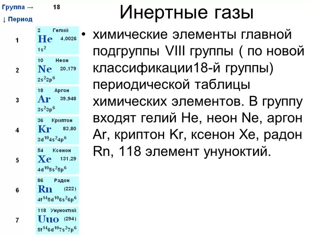 4 период 3 группа главная подгруппа. Благородные ГАЗЫ элементы таблица Менделеева. Инертные ГАЗЫ. Элементы инертных газов. Элементы 8 группы главной подгруппы.