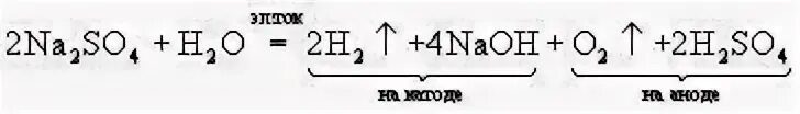 Электролиз na2so4 раствор