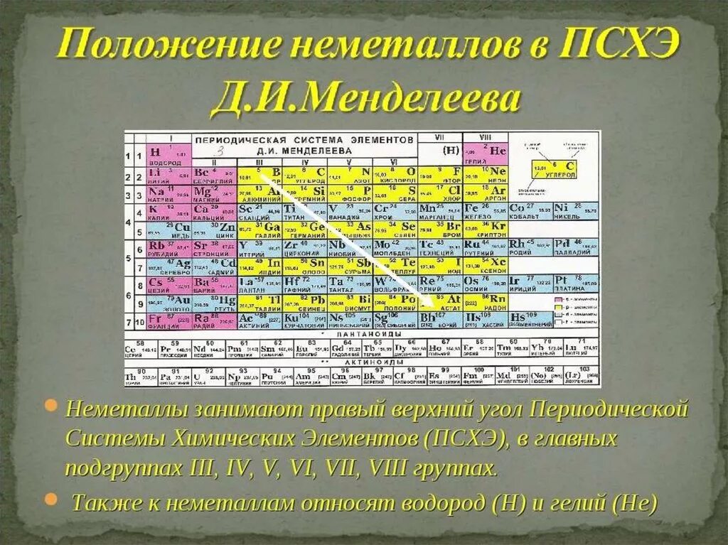 Названия групп неметаллов. Табл Менделеева металлы неметаллы. Химические элементы неметаллы таблица. Химические элементы таблица металлы неметаллы ГАЗЫ. Неметаллы в химии в таблице Менделеева.
