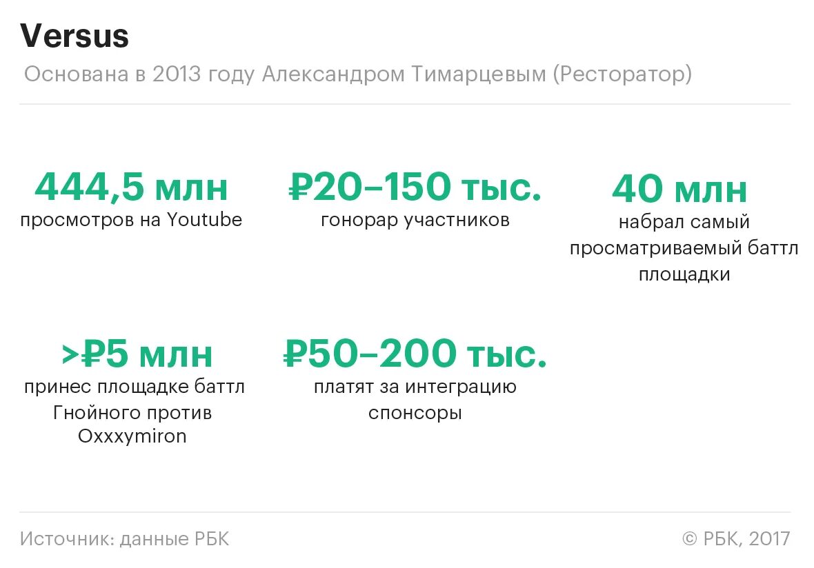 Сколько заработал на концерте. Сколько зарабатывают РЭПЕРЫ. Сколько зарабатывают реперы. Сколько зарабатывают РЭПЕРЫ В России. Сколько зарабатывает репер в месяц.