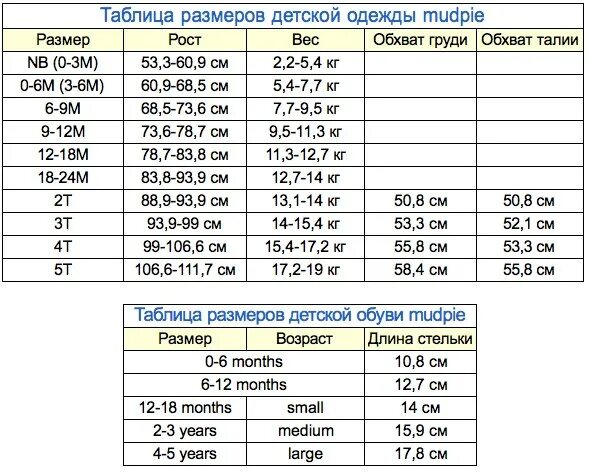 Размерная сетка 2т 3т 4т. Размерная таблица детской одежды. Детский размер м. Детский размер одежды таблица. Размер 24 т