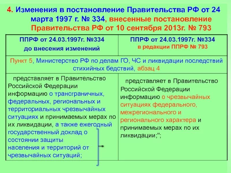 Указ 71 ликвидации рф. Постановление правительства. Постановление правительства России. Изменения в постановление. Правительственное постановление.