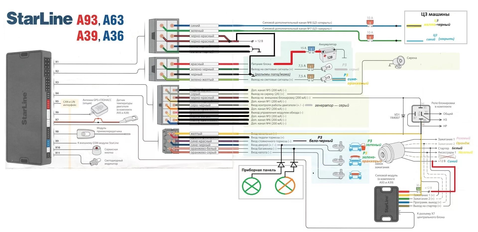 STARLINE a93 блок управления автозапуском. Схема блока сигнализации старлайн а93. Схема сигнализации STARLINE a93 с автозапуском. Схема сигнализации старлайн а93.