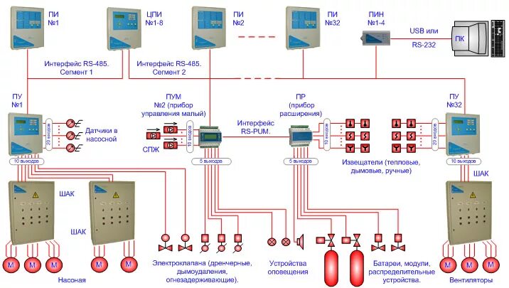 Шкаф аппаратуры коммутации Спрут-2 схема. Система пожарной автоматики Спрут-2. Система управления насосами Спрут-2. Схема автоматика насосной пожаротушения Спрут 2. Модуль автоматики дымоудаления