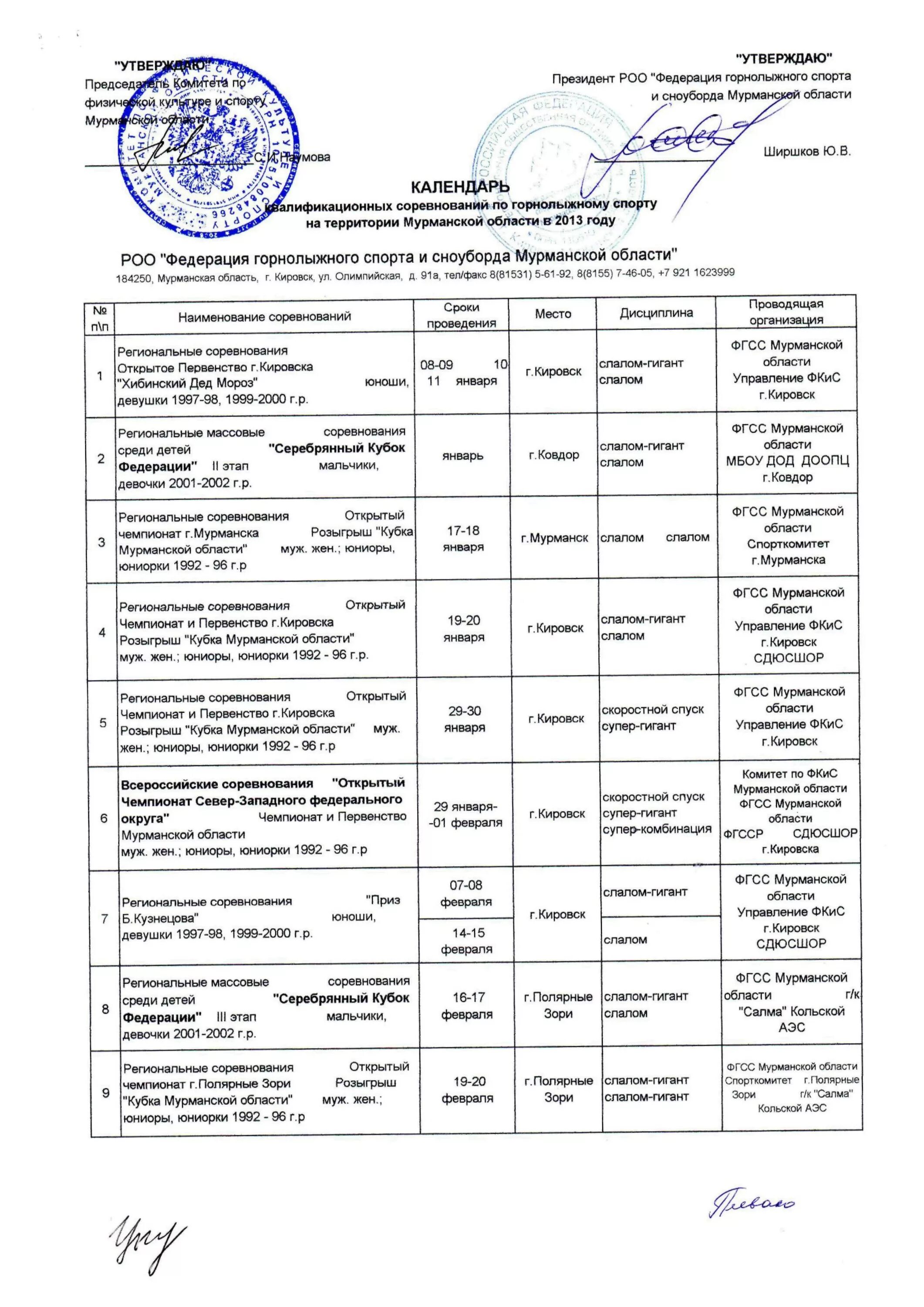 Документы спортивной федерации. Расписание автобусов Полярные зори салма.