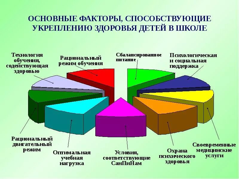 Условия развития и укрепления здоровья. Факторы способствующие укреплению здоровья. Методы укрепления здоровья. Мероприятия по сохранению и укреплению здоровья. Факторы способствующие укреплению здоровья ОБЖ.