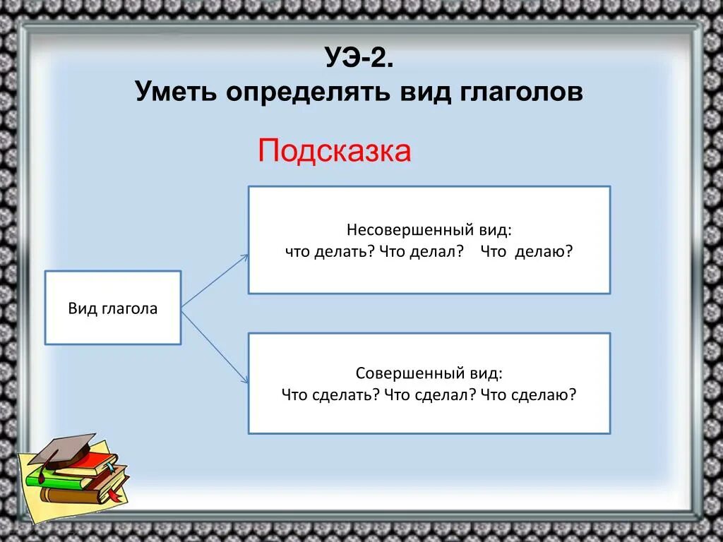 Вопрос как отличить. Вид глагола. Что сделать что делать как различить. Совершенный и несовершенный вид глагола.