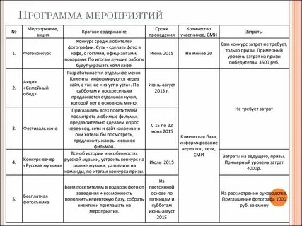 Название акций на организацию мероприятий