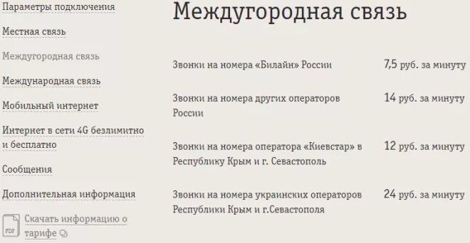 Н или нн в наречиях правило. Полу и пол как пишется со словами правило. Междугородний или междугородный как правильно. Межгородская связь. Тарифы на междугороднюю связь.