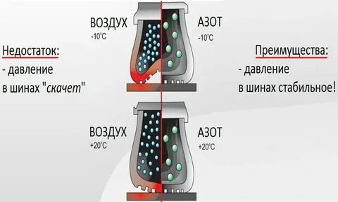 Зачем нужен азот в воздухе