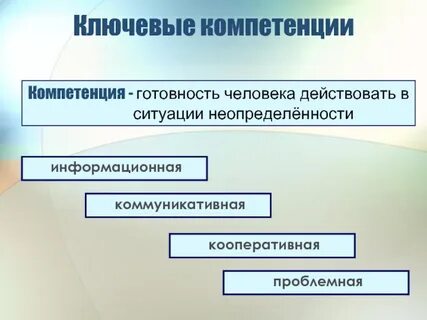 Компетентность готовности