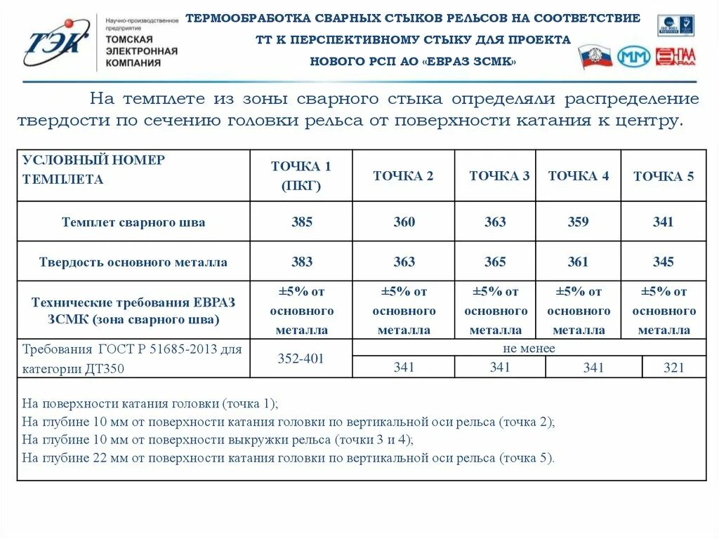 Нтмк автобусов нижний тагил. Автобус нижний тагил евраз нтмк. Нтмк автобусов нижний тагил. Нтмк автобусов нижний тагил. Маршрут автобусов евраз зсмк.