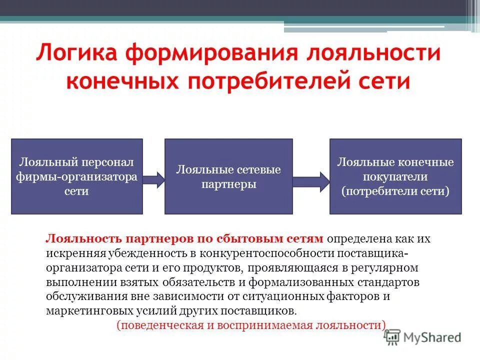 Потребитель и сетевая организация