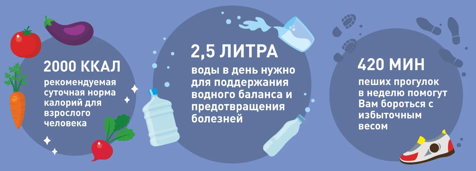 Норма калорий по возрасту. Сколько суточная норма калорий для подростка 14 лет. норма калорий в сутки для женщин после 30 лет. калоррий.
