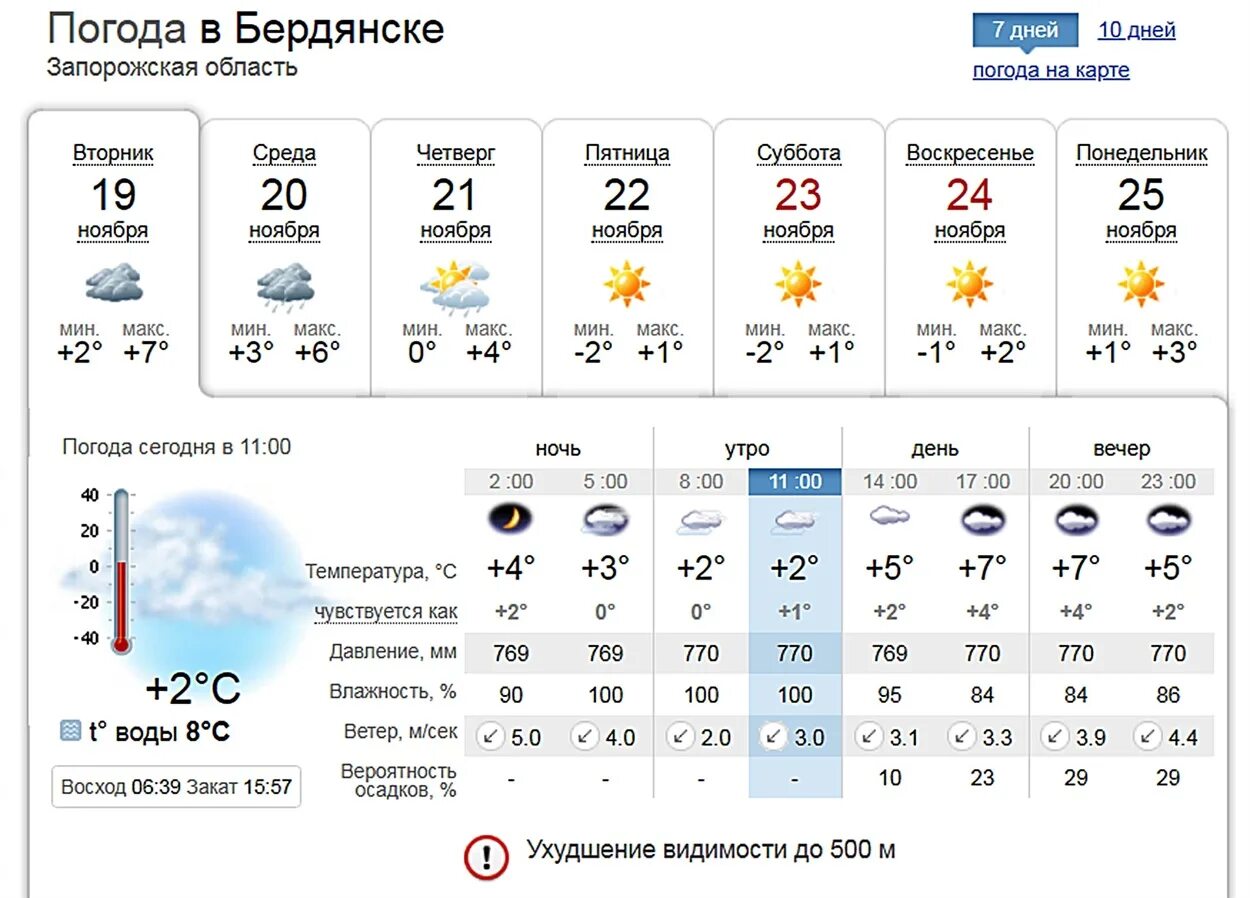 Погода г. Прогноз погоды. Как составляется прогноз погоды. Погода на завтра Бердянск. Погода в Бердянске на неделю.