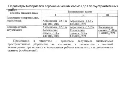 Параметры материалов