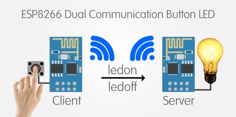 Esp8266 ссылка json для arduino ide. Esp8266 кнопка. esp8266 кнопка на a0. esp button. esp8266 сервер скайблок.