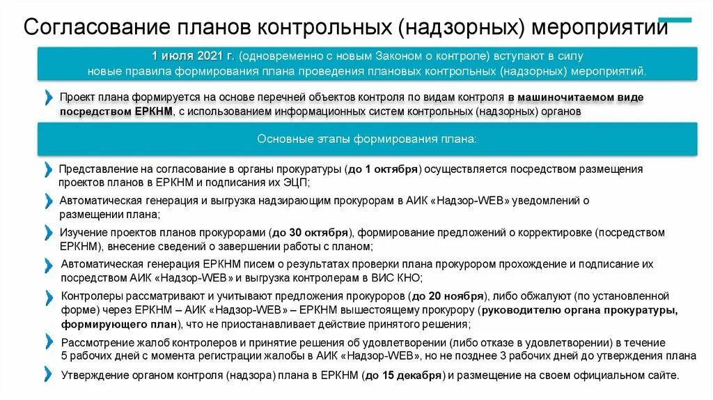 Сайт прокуратуры еркнм. Виды контрольно-надзорных мероприятий. Контрольно надзорные действия. День контрольно-надзорных органов. Еркнм.