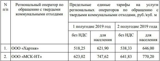 Тариф на вывоз тко на 2025 год. Коммунальные услуги в душанбе. Себестоимость по тко. Тариф на вывоз тко на 2025 год. Тариф по вывозу тбо алматы 2022 год.