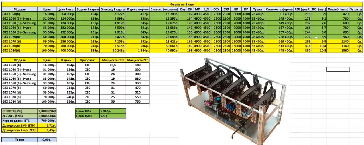 Майнинг электроэнергия сколько. Таблица майнинга видеокарт 2021. Таблица видеокарт для майнинга 2022. Видеокарта для майнинга 2021. Таблица окупаемости видеокарт.