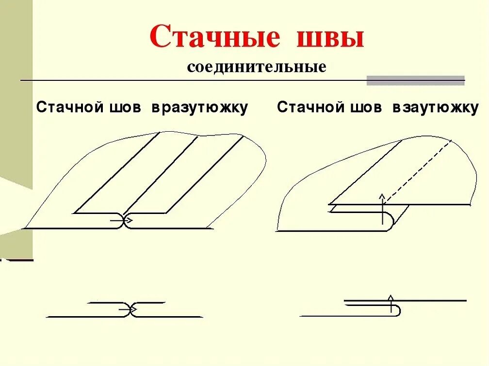 Стачать это. Соединительный шов вразутюжку схема. Соединительный стачной шов взаутюжку схема. Соединительный стачной шов вразутюжку. Схемы соединительных швов Стачные.