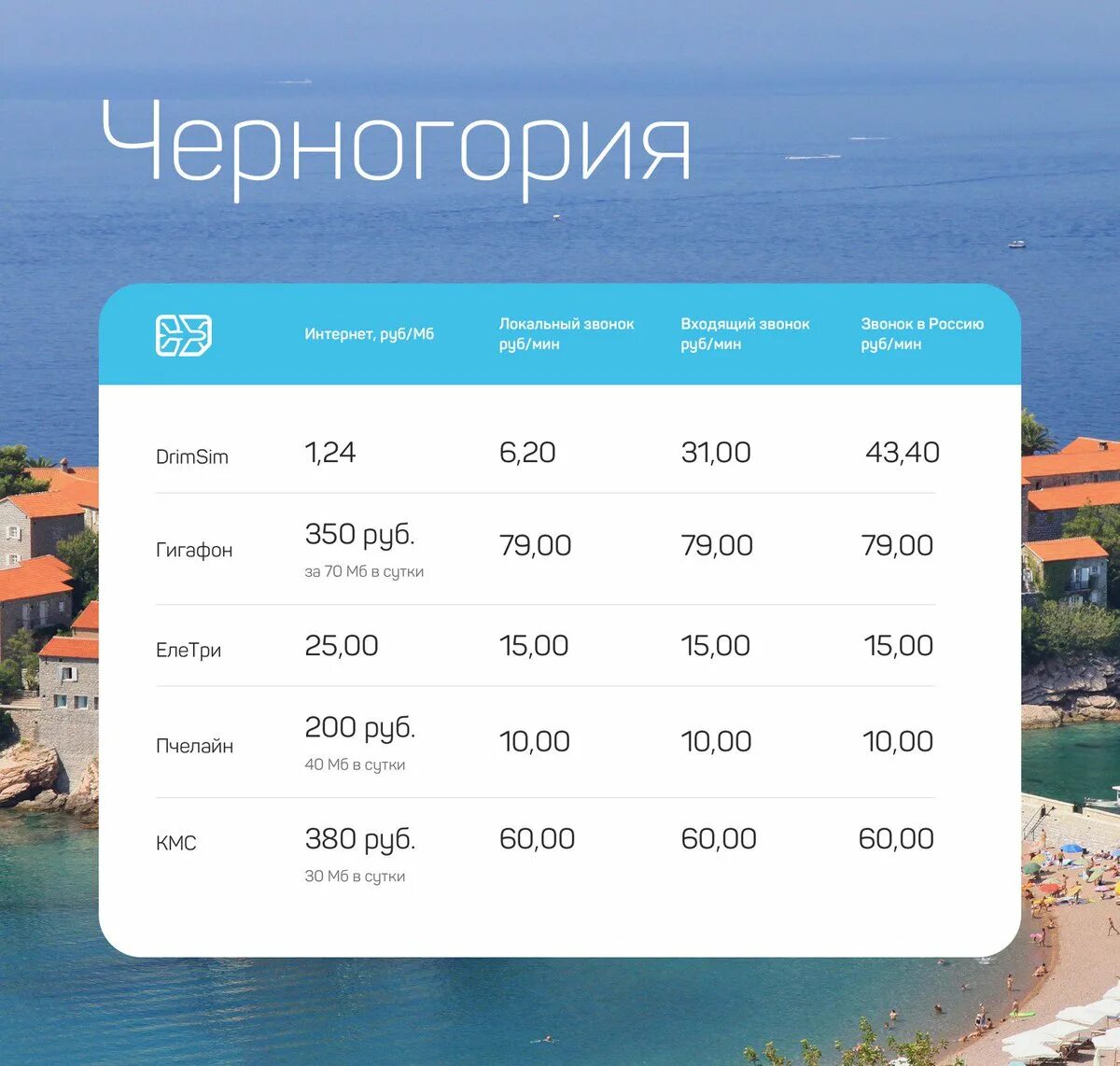 Статистика черногории. Структура хозяйства черногории. структура экономики черногории. экономика черногории.
