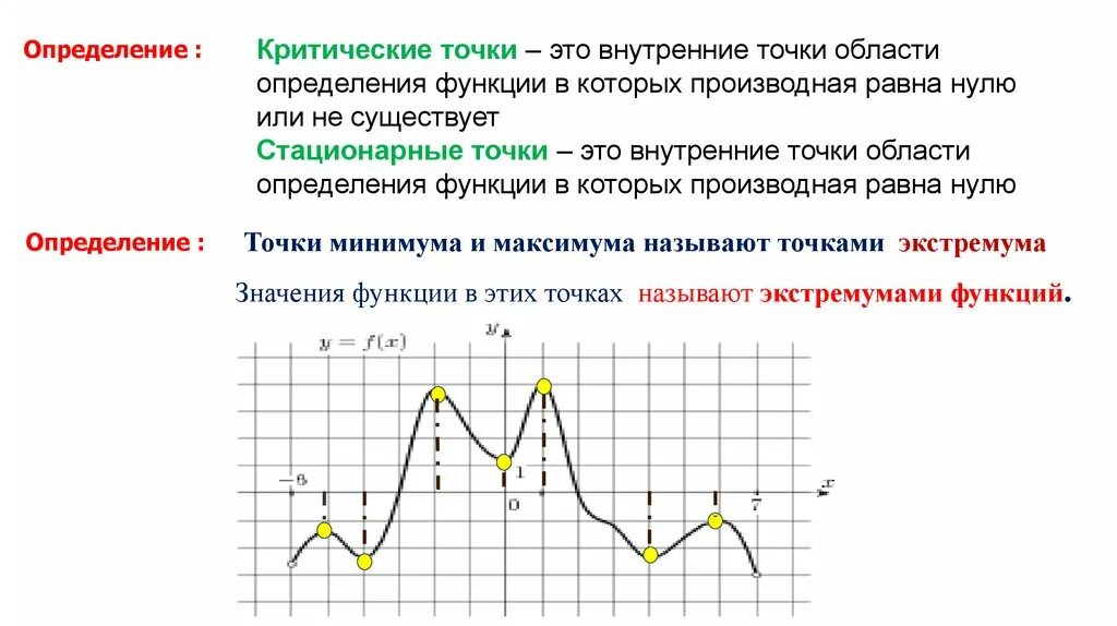 Экстремум на рисунке