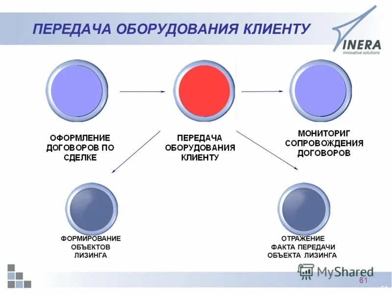 композиция для натюрморта. передача муниципальной собственности. муниципальное имущество презентация. передача предмета темы. типы освещения в живописи.