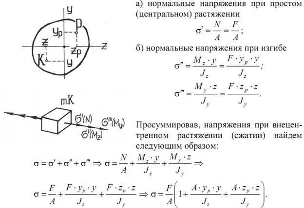 Нормальное напряжение в точке. Нормальное напряжение в точке