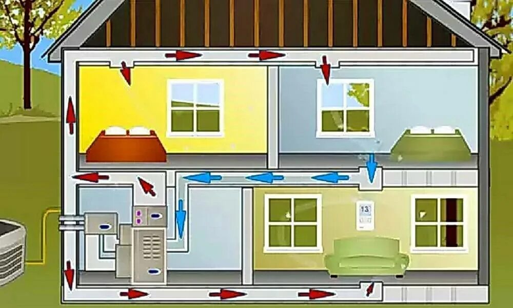 Воздуха газ отопление. Воздушная система отопления в частном доме. Дом с воздушным отоплением. Воздушное отопление в частном доме. Отопление теплым воздухом в частном доме.