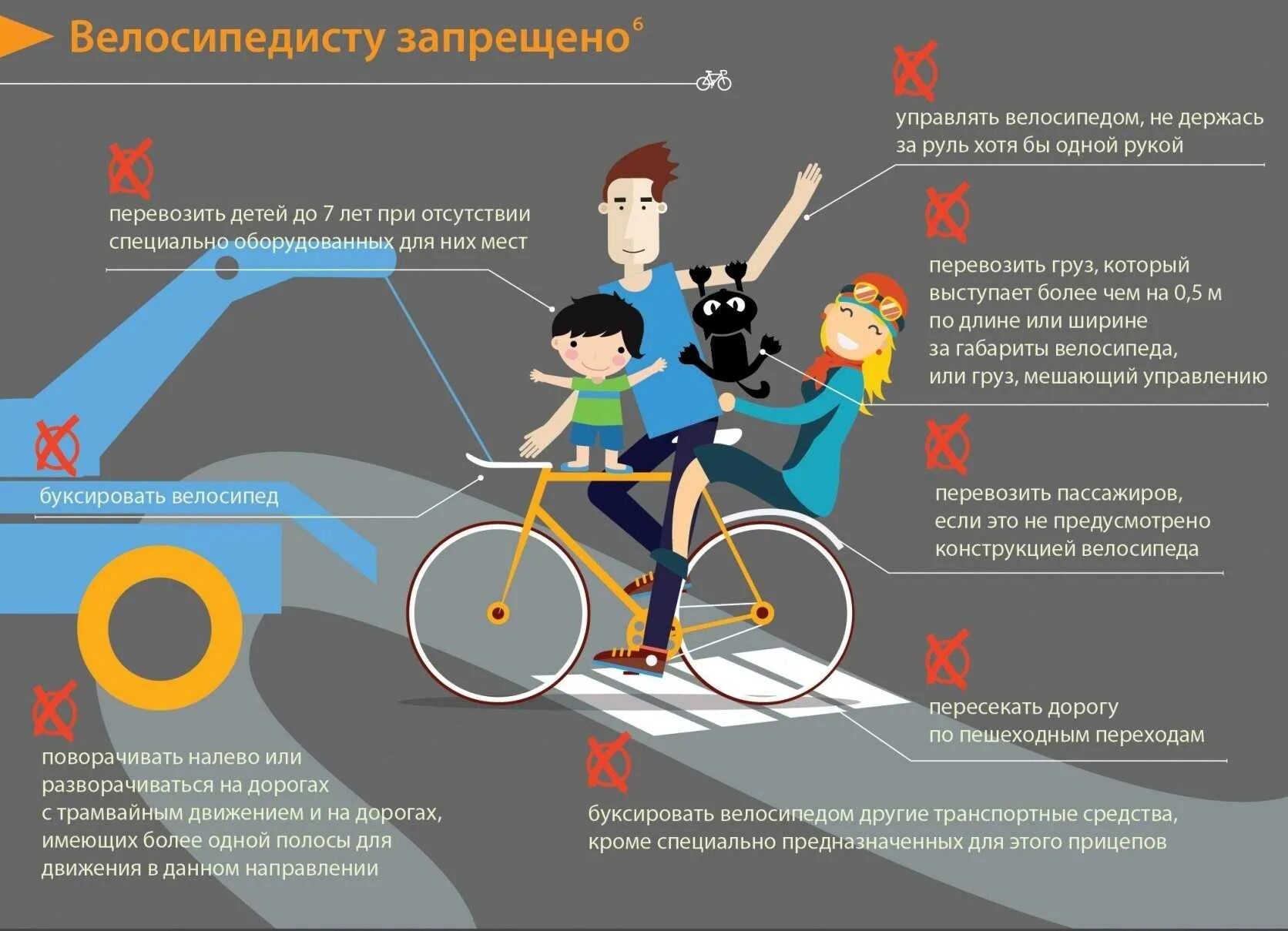 Можно ли ездить с запретом. ПДД для велосипедистов. Правила дорожного движения для велосипедистов. Правил ПДД для велосипедистов. Безопасное движение на велосипеде.