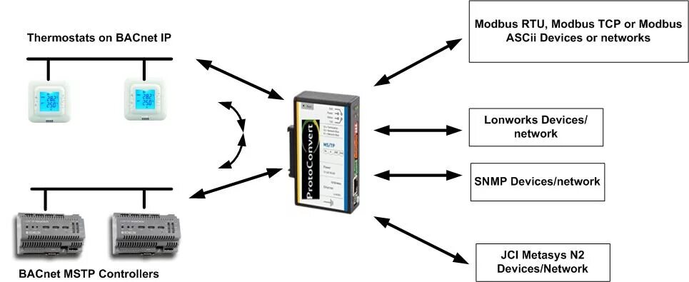 Конвертеры modbus. Modbus RTU схема. Протокол Modbus RTU. Архитектура протокола Modbus. Протокол Modbus TCP.