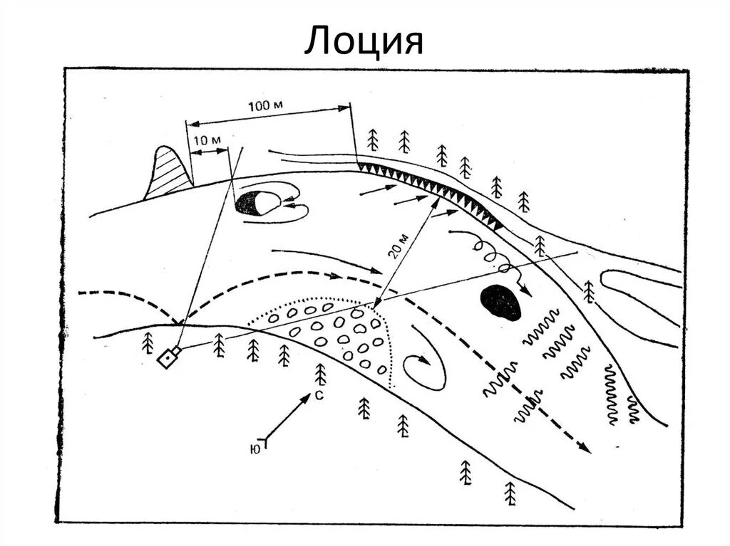 Знаки лоции. Туристская лоция. Лоция картинки. Лоция символы. Сочинение лоция это по сути