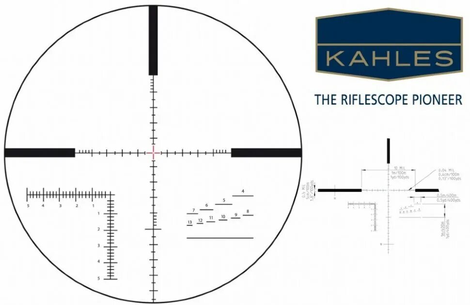 Scope id
