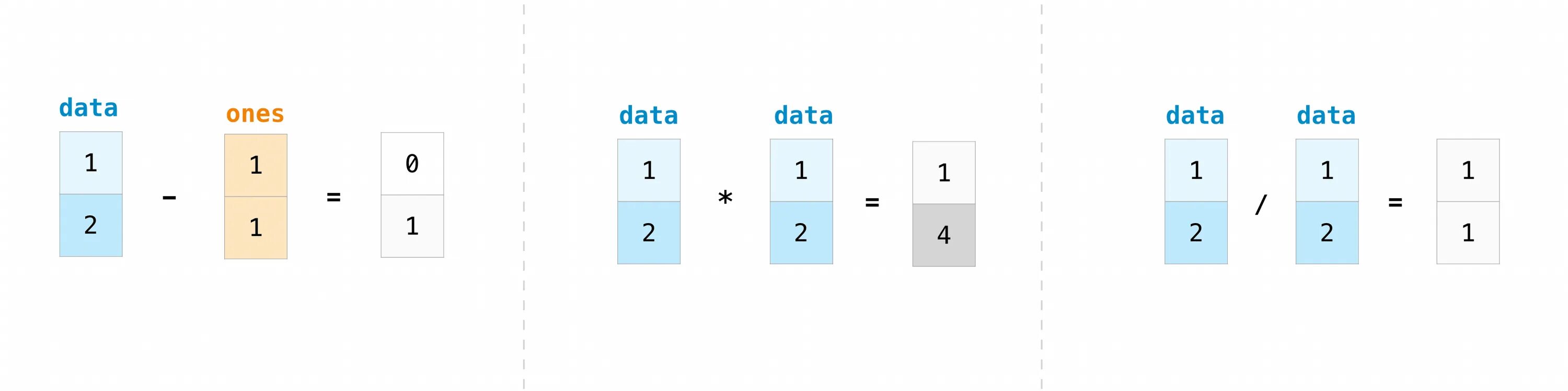 Numpy data. Numpy визуализация массива. Матрицы в питоне numpy. Массив numpy Python. Сложение матриц numpy.