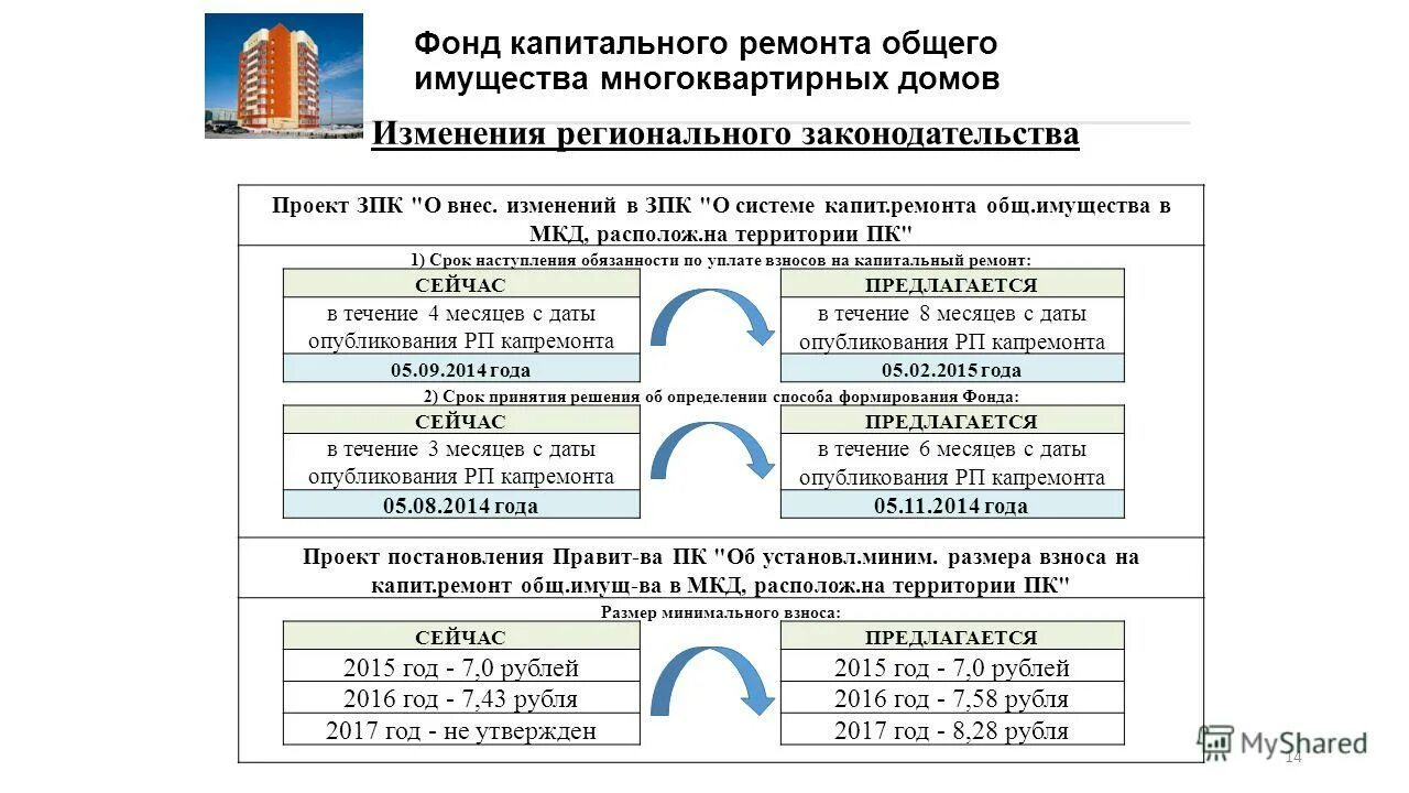 Ул год капитального ремонта