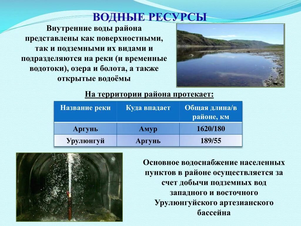 Водные богатства имеют естественное. Водные ресурсы Забайкальского края. Водные богатства. Внутренние водные ресурсы это. Водные объекты Забайкальского края список.