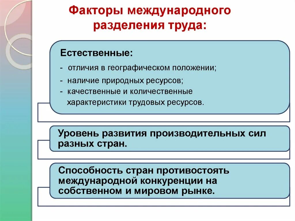 Глобализация международного разделения труда. Схема предпосылки международного разделения труда. Факторы международного разделения труда. Международное Разделение руда. Факторы развития международного разделения труда.