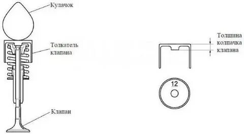 Клапан надо