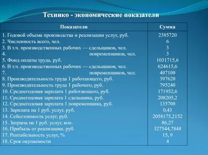 Общие экономические показатели это
