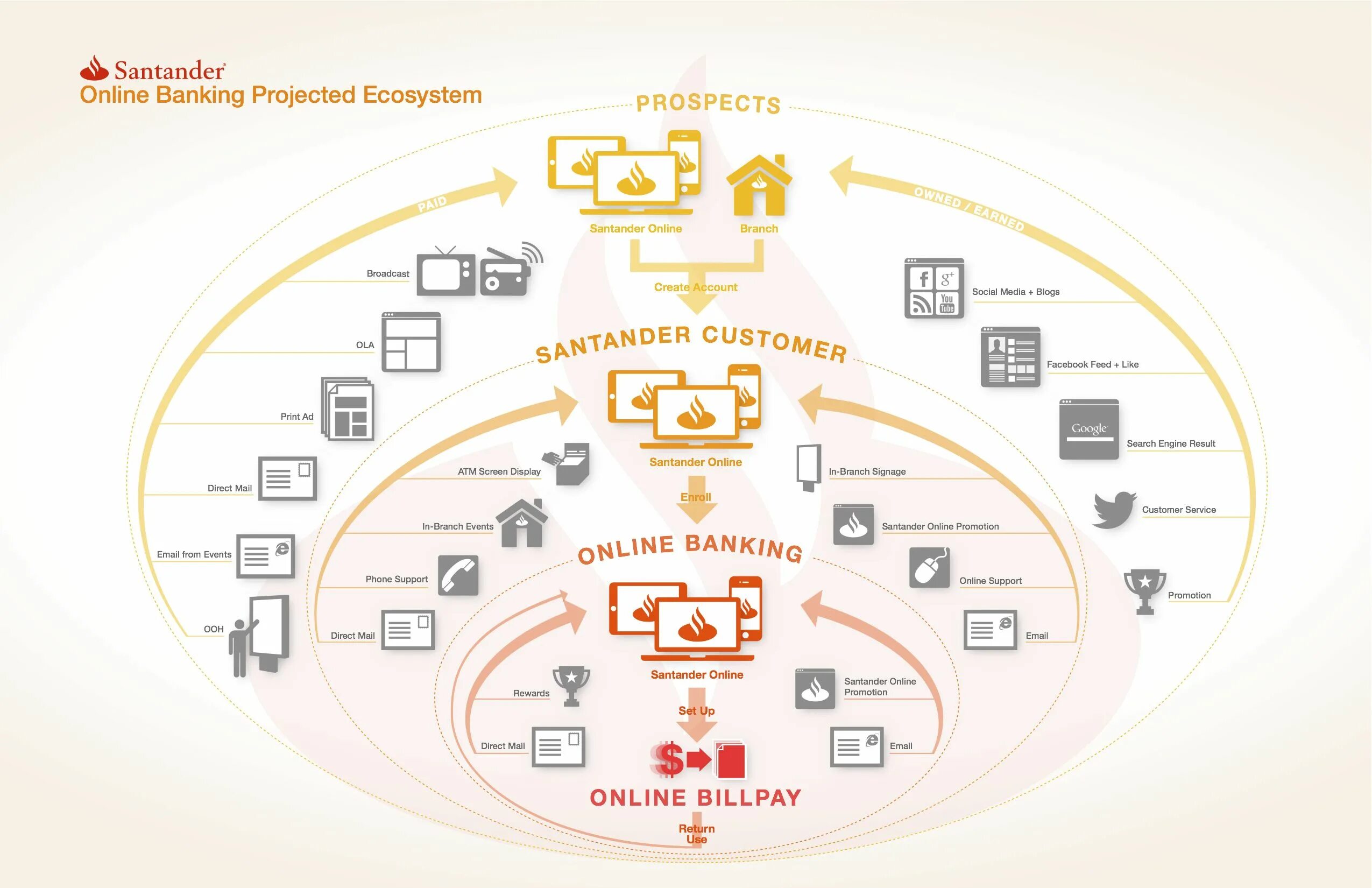 Инфографика блок схема строения. Банк проджект. Банк проджект. Seed banks. Структура проекта, разбитая на модули.