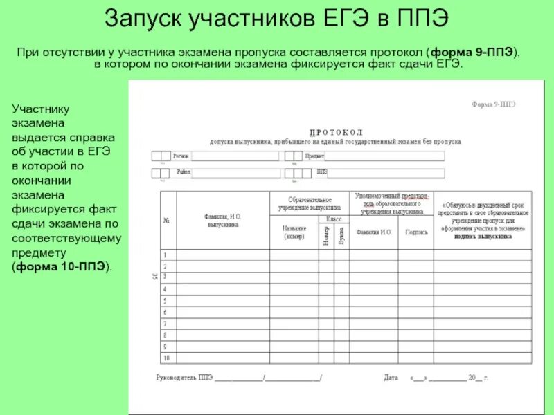 ППЭ это в экзаменах. Справка участника ЕГЭ. Форма ППЭ по окончании экзамена. Форма ППЭ-05-02 протокол проведения экзамена в аудитории.