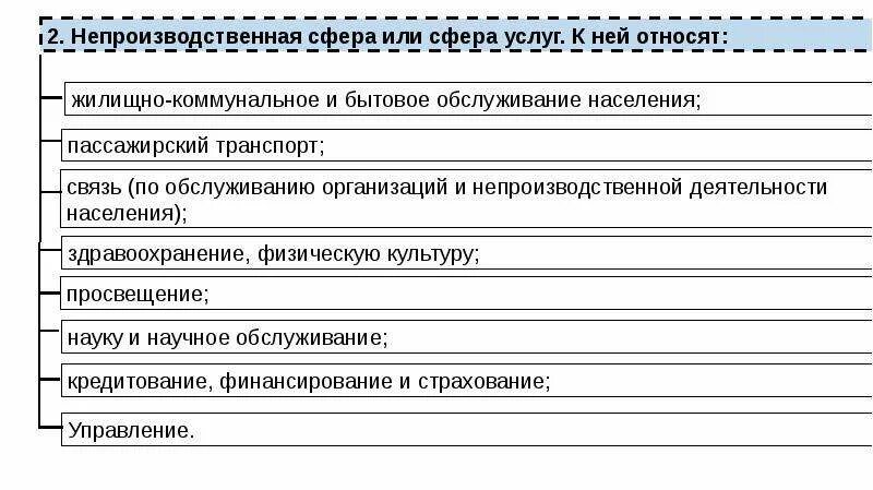 Управление непроизводственной сферой