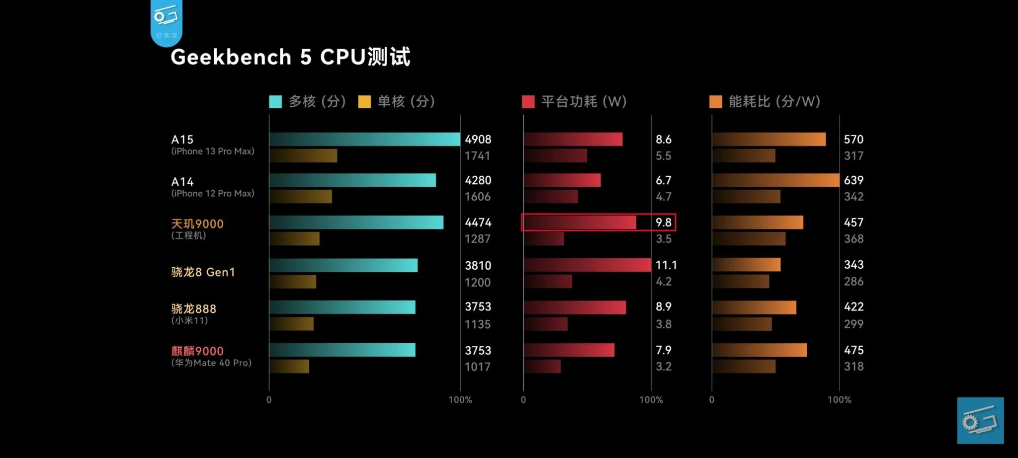 Mediatek dimensity 8200 antutu. Dimensity 8050 antutu. Процессор dimensity 700. Mediatek dimensity 8200 antutu. Antutu benchmark 4pda.