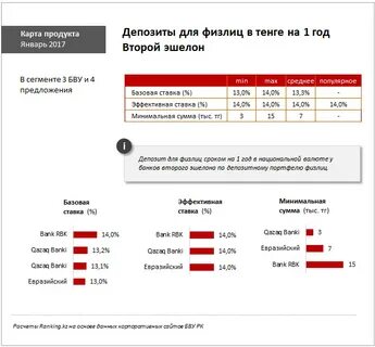 Депозиты 14